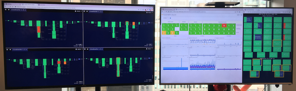 A pair of computer monitors showing CI/CD dashboards.