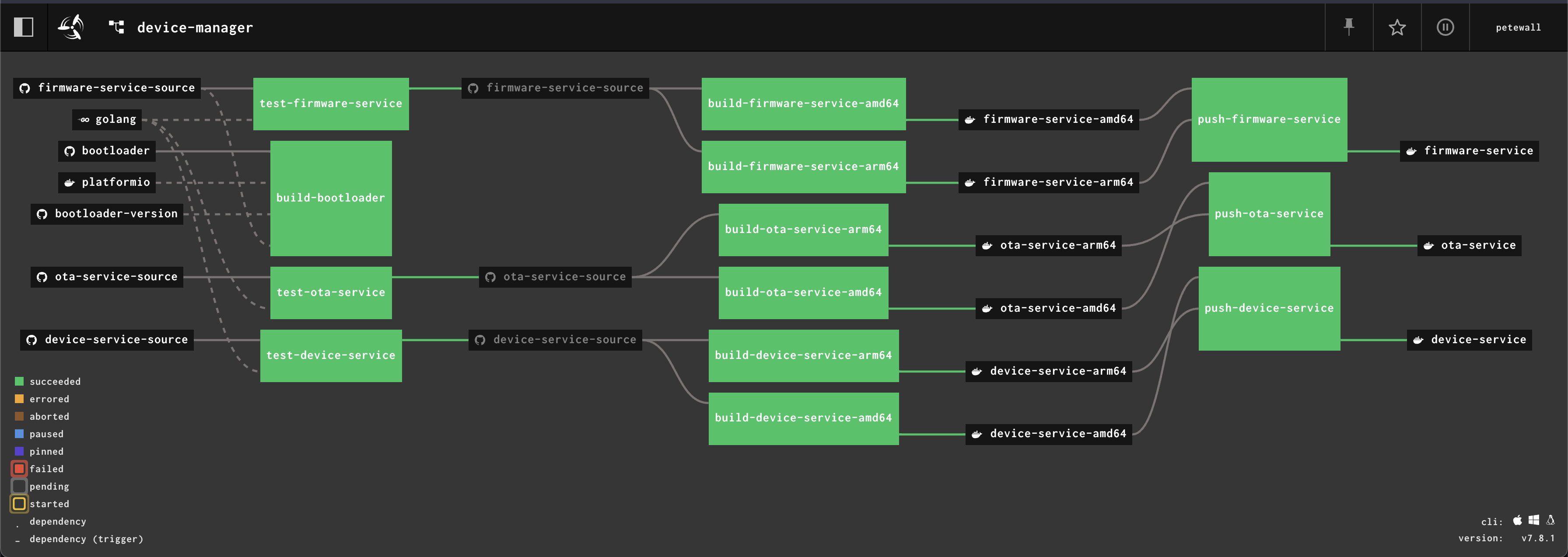 Screenshot of a Concourse pipeline